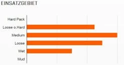 MAXXIS Ardent 29x2,40" TR EXO Dual 60 Pneu Pliant 5 MAXXIS Ardent 29x2,40" TR EXO Dual 60 Pneu Pliant -Vélo Soldes 0946 Maxxis Ardent 26x2 25 L U S T EXC 120CP Faltreifen 2ccatmCYClN1Qk