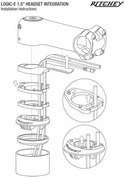 RITCHEY Switch Spacer 5mm 5 Pcs. -Vélo Soldes 10305 Logic E 1 5 HS Integration instruction sheet 86000006140