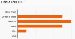 MAXXIS Minion DHF Avant 26x2,30" TR EXO Dual 60 Pneus Pliants 5 MAXXIS Minion DHF Avant 26x2,30" TR EXO Dual 60 Pneus Pliants -Vélo Soldes 1204 Maxxis Minion DHF Front 26x2 7 SuperTacky 60DW Drahtreifen 2E5c6LlMqvVtCR
