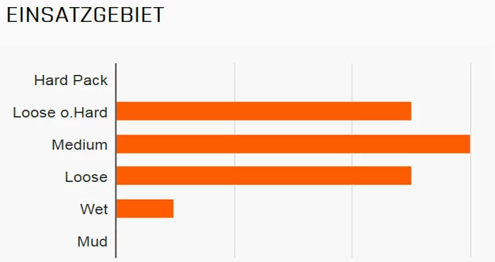 MAXXIS Minion DHF Avant 26x2,30" TR EXO Dual 60 Pneus Pliants 4 MAXXIS Minion DHF Avant 26x2,30" TR EXO Dual 60 Pneus Pliants – Image 2