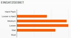 MAXXIS HighRoller II 26x2,30" TR EXO Dual 60 Pneu Pliant -Vélo Soldes 1475 Maxxis HighRoller II 26x2 40 EXO MaxxPro 60 Faltreifen 21nzjIi9s2Djjh