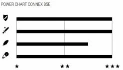 Wippermann Connex Chaîne 8SE 8 Vitesses Pour Vélos électriques 5 Wippermann Connex Chaîne 8SE 8 Vitesses Pour Vélos électriques -Vélo Soldes 2321 08SE 1360 2MI6Z2zq3s0d1F