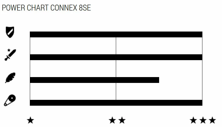 Wippermann Connex Chaîne 8SE 8 Vitesses Pour Vélos électriques 4 Wippermann Connex Chaîne 8SE 8 Vitesses Pour Vélos électriques – Image 2