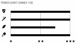 Wippermann Connex 11SE Chaîne à 11 Vitesses Pour Vélos électriques -Vélo Soldes 2321 11SE 1240 3
