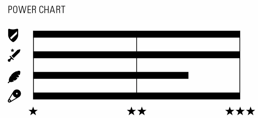 Wippermann Connex Chaîne 9SX 9 Fois 5 Wippermann Connex Chaîne 9SX 9 Fois – Image 3