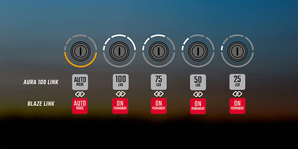SIGMA Aura 100 Set Avec Blaze Link 6 SIGMA Aura 100 Set Avec Blaze Link – Image 4