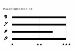 Wippermann Connex Chaîne 10SX 10 Fois 5 Wippermann Connex Chaîne 10SX 10 Fois -Vélo Soldes Connex Fahrradkette 10sX 2601 10SX 0420 1