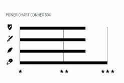 Wippermann Connex Chaîne 804 6/7/8 Vitesses 5 Wippermann Connex Chaîne 804 6/7/8 Vitesses -Vélo Soldes Connex Fahrradkette 804 6601 4804 0420 1