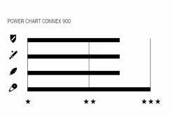 Wippermann Connex 900 Chaîne à 9 Vitesses -Vélo Soldes Connex Fahrradkette 900 2601 4900 0420 1