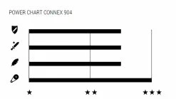 Wippermann Connex 904 Chaîne à 9 Pignons 5 Wippermann Connex 904 Chaîne à 9 Pignons -Vélo Soldes Connex Fahrradkette 904 2601 4904 0420 1