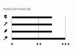 Wippermann Connex 908 Chaîne à 9 Pignons 5 Wippermann Connex 908 Chaîne à 9 Pignons -Vélo Soldes Connex Fahrradkette 908 1
