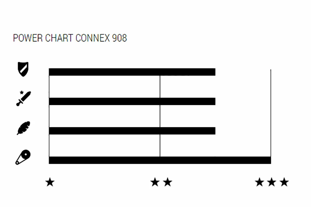 Wippermann Connex 908 Chaîne à 9 Pignons 4 Wippermann Connex 908 Chaîne à 9 Pignons – Image 2