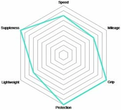 Vittoria Pneu Pliable Corsa Control Graphene 2.0 -Vélo Soldes Corsa Control Graphene 2 0 Faltreifen 1