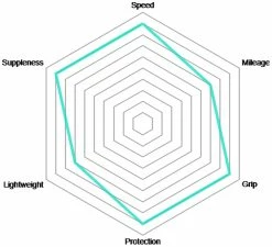 Vittoria Corsa G2.0 23-622 Set De 2 + Competition Latex 19/23 -Vélo Soldes Corsa Graphene 2 0 Faltreifen