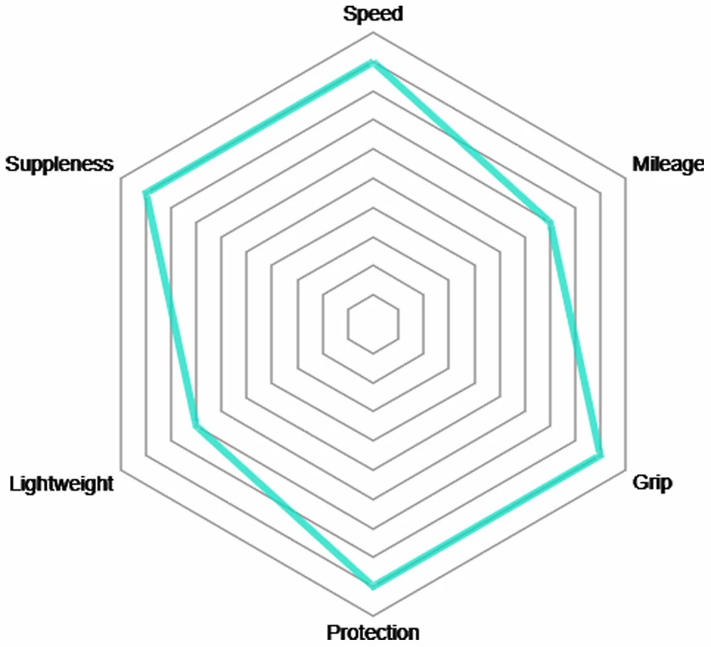 Vittoria Pneu Pliable Corsa Graphene 2.0 5 Vittoria Pneu Pliable Corsa Graphene 2.0 – Image 3