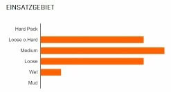MAXXIS Minion DHR II Arrière 27,5x2,40" WT DD TR 3C MaxxTerra 120x2 DD Pneus Pliants 5 MAXXIS Minion DHR II Arrière 27,5x2,40" WT DD TR 3C MaxxTerra 120x2 DD Pneus Pliants -Vélo Soldes DHR IIcjgIvztNEChh9