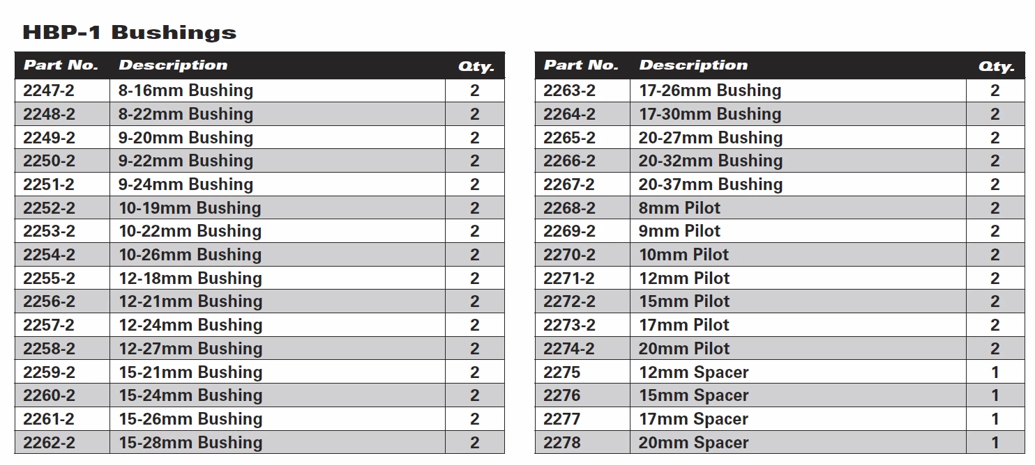 Park Tool Kit D'insertion Pour Roulements De Moyeu HBP-1 6 Park Tool Kit D'insertion Pour Roulements De Moyeu HBP-1 – Image 4