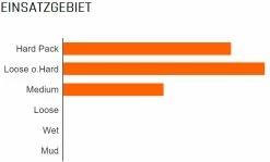 MAXXIS Aspen 29x2,10" TR EXO Dual 120 Pneu Pliant -Vélo Soldes Maxxis Aspen 29x2 25 TR Dual 120 Faltreifen 1032 TB96895400 b3Vc4GbQymcT25