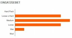 MAXXIS Minion DHF Avant 27,5x2,60" EXO TR Dual 60 Pneus Pliants -Vélo Soldes Maxxis Minion DHF Vorne 29x2 50 WT DH TR 3C MaxxGrip 60x2 DW Faltreifen 1311 TB96800700 bdubHI4D1164kG