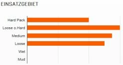 MAXXIS Minion DHR II Arrière 26x2,30" TR EXO 3C MaxxTerra 60 Pneus Pliants 5 MAXXIS Minion DHR II Arrière 26x2,30" TR EXO 3C MaxxTerra 60 Pneus Pliants -Vélo Soldes Maxxis Minion DHR Hinten 26x2 35 MaxxPro 60 Drahtreifen 1316 2ZMzxfEFZj13M8