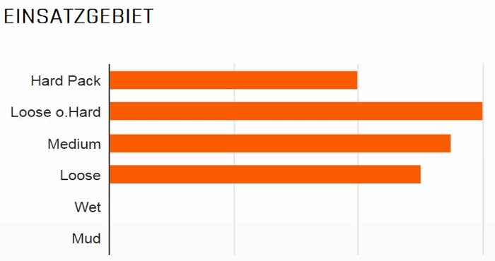 MAXXIS Minion DHR II Arrière 26x2,30" TR EXO 3C MaxxTerra 60 Pneus Pliants 4 MAXXIS Minion DHR II Arrière 26x2,30" TR EXO 3C MaxxTerra 60 Pneus Pliants – Image 2