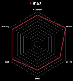 Vittoria Pneu Pliable Mazza 27.5" 2 Ply TLR Graphene 2.0 7 Vittoria Pneu Pliable Mazza 27.5" 2 Ply TLR Graphene 2.0 -Vélo Soldes MazzalUk9rtYZWBN05