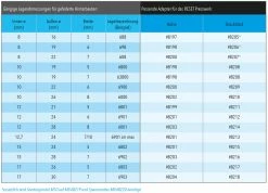 Reset Racing Pièce De Pression Pour Presswerk -Vélo Soldes Reset Racing Presswerk Adaptern