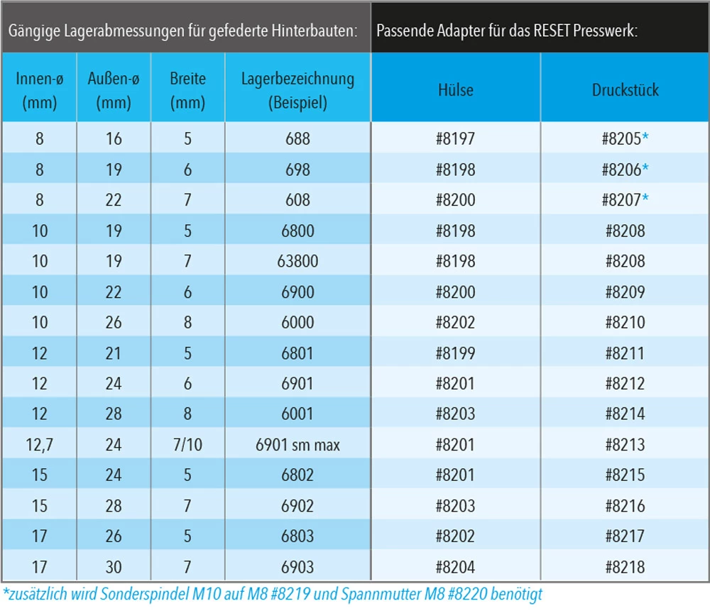 Reset Racing Outil Presswerk D'emmanchement Et D'extraction Des Roulements Arrière 7 Reset Racing Outil Presswerk D'emmanchement Et D'extraction Des Roulements Arrière – Image 5