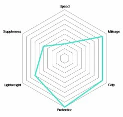 Vittoria Pneu Rubino Pro IV Control Graphene 2.0 -Vélo Soldes Rubino Pro IV Control Graphene 2 0 Falreifen 03