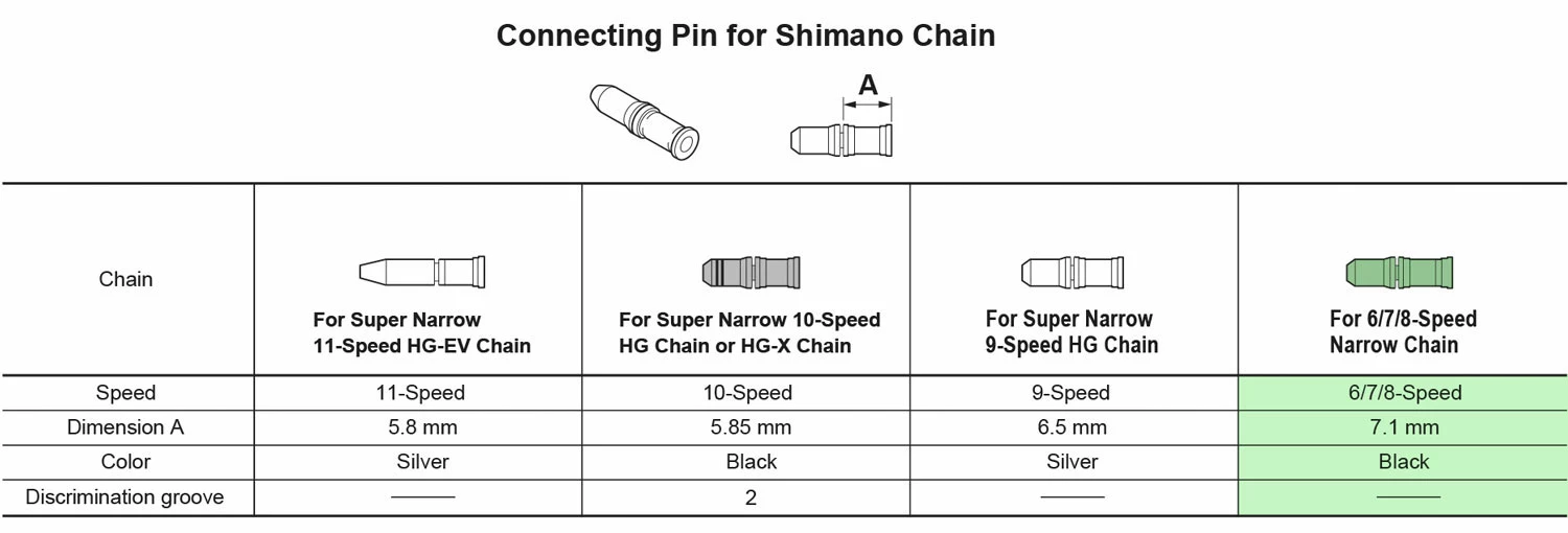 Shimano Axe De Connexion De La Chaîne 6/7/8 Vitesses 7 Shimano Axe De Connexion De La Chaîne 6/7/8 Vitesses – Image 5