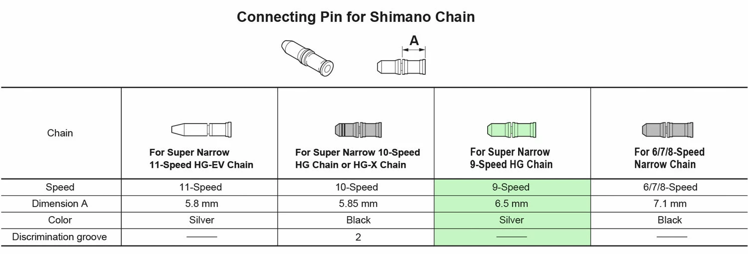 Shimano Axe De Connexion De La Chaîne à 9 Vitesses 7 Shimano Axe De Connexion De La Chaîne à 9 Vitesses – Image 5