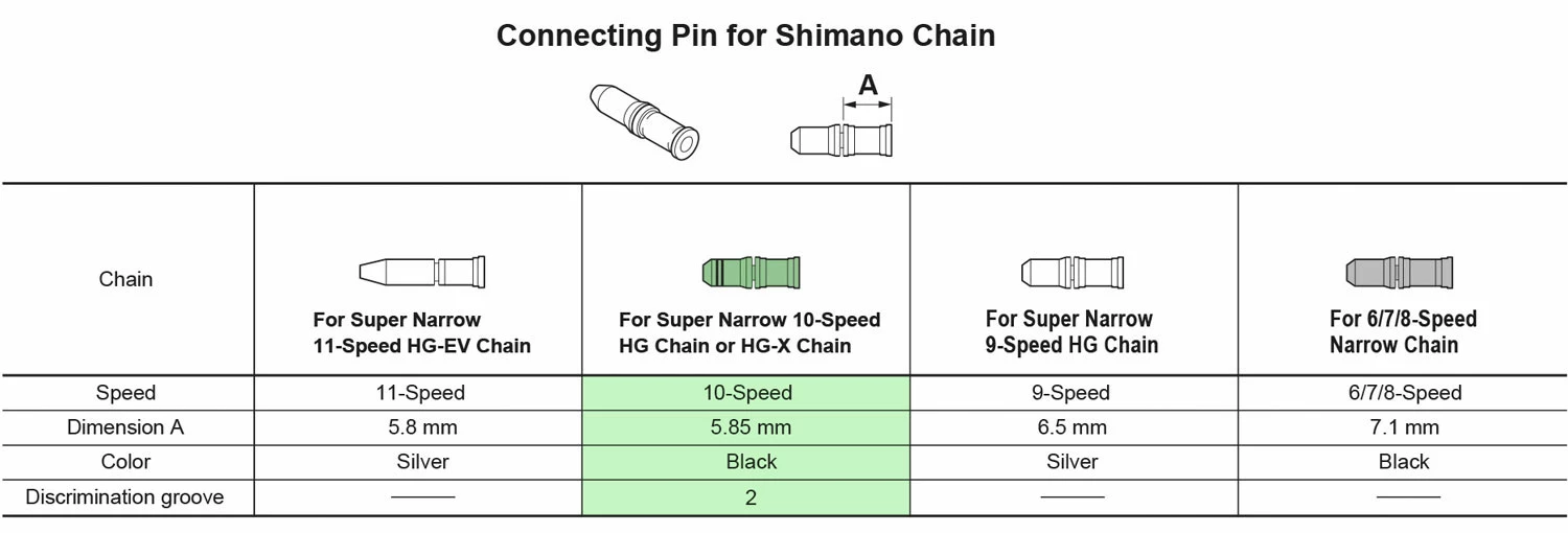 Shimano Axe De Connexion De La Chaîne à 10 Vitesses 7 Shimano Axe De Connexion De La Chaîne à 10 Vitesses – Image 5