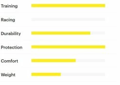 Tufo Status EST 700c X 24mm Pneu Pliant -Vélo Soldes Tufo StatusEST CLI1D1608100 02