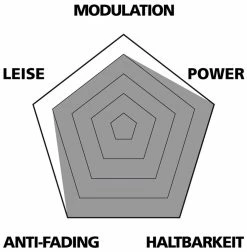 Var Plaquettes Disc Sintered Pour Avid Juicy 3/5/7/BB7 6 Var Plaquettes Disc Sintered Pour Avid Juicy 3/5/7/BB7 -Vélo Soldes VAR PA 64016 20117885 Disc Belage Sintered fur Avid Juicy 357BB7 2