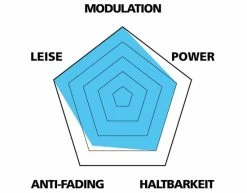 Var Plaquettes Disc Pour Avid BB3/BB5/Promax DSK-710 -Vélo Soldes VAR Profil Organisch