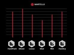 Vittoria Martello 27,5" TNT Graphene 2.0 Pneus Pliants 7 Vittoria Martello 27,5" TNT Graphene 2.0 Pneus Pliants -Vélo Soldes Vittoria Martello 11A00021 Profilek6dMtNeoDHZMr