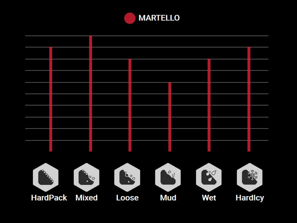 Vittoria Martello 27,5" TNT Graphene 2.0 Pneus Pliants 5 Vittoria Martello 27,5" TNT Graphene 2.0 Pneus Pliants – Image 3