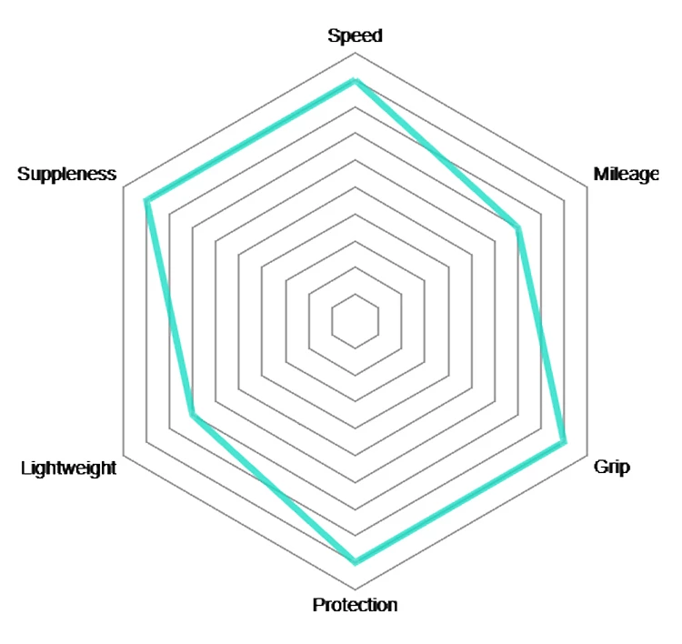Vittoria Corsa G2.0 25-622 Jeu De 2 + Competition Latex 25/28 4 Vittoria Corsa G2.0 25-622 Jeu De 2 + Competition Latex 25/28 – Image 2