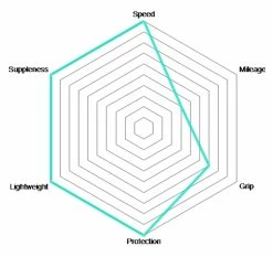 Vittoria Pneus Tubulaires Corsa Speed Graphene 2.0 -Vélo Soldes Vittoria Corsa Speed Graphene 2 0 Schlauchreifen 11A00121 c