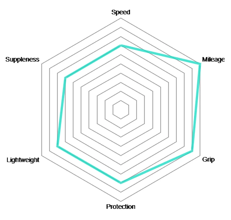 Vittoria Rubino Pro IV 25-622 G2.0 Set De 2 Pneus + Competition Latex 25/28 4 Vittoria Rubino Pro IV 25-622 G2.0 Set De 2 Pneus + Competition Latex 25/28 – Image 2