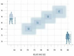 Radon Relate 7.0 625 -Vélo Soldes bikesize relate white