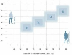 Radon Solution Hybrid 7.0 Performance 500 -Vélo Soldes bikesize solution hybrid performance white