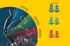 Gonso Sitivo - Women's Shorts With Pad -Vélo Soldes gonso sitivo polster konzept 2